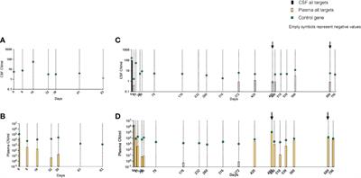 Erratum: Patient-specific assays based on whole-genome sequencing data to measure residual disease in children with acute lymphoblastic leukemia: A proof of concept study